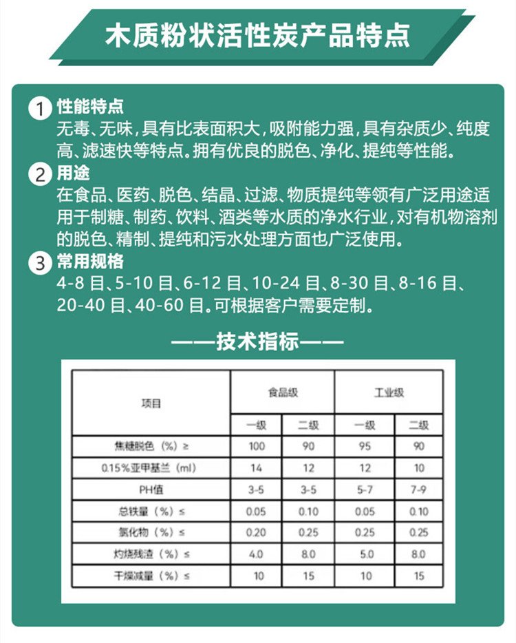 木質<a href=http://www.jaypds.com/fzhxt/ target=_blank class=infotextkey>粉狀活性炭</a>參數