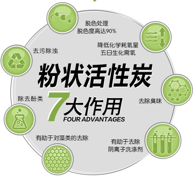 <a href=http://www.jaypds.com/fzhxt/ target=_blank class=infotextkey>粉狀活性炭</a>7大作用優勢