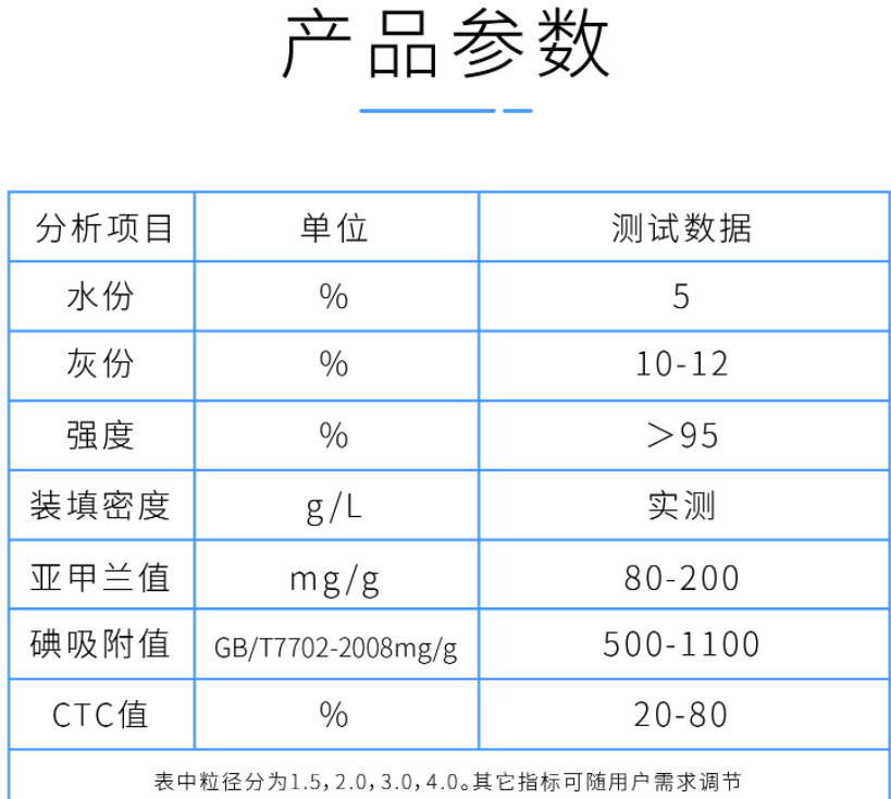 2mm<a href=http://www.jaypds.com/zzhxt/ target=_blank class=infotextkey>柱狀活性炭</a>產品參數