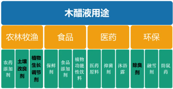 <a href=http://www.jaypds.com/mcy/ target=_blank class=infotextkey>木醋液</a>用途