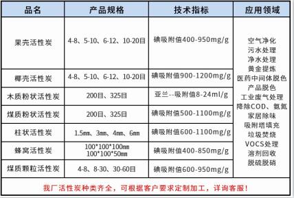 臨沂<a href=http://www.jaypds.com/ykhxt/ target=_blank class=infotextkey>椰殼活性炭</a>廠家